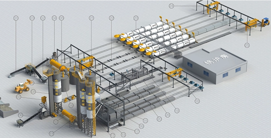 এএসি ব্লক প্ল্যান্ট