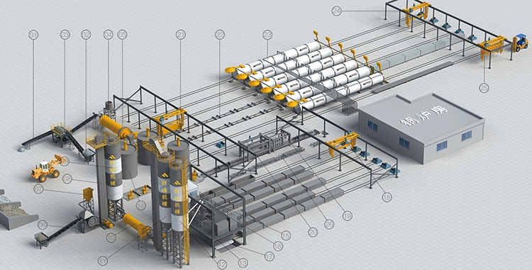 2025 সালে কী এএসি ব্লক সুবিধাগুলি অন্বেষণ করছে