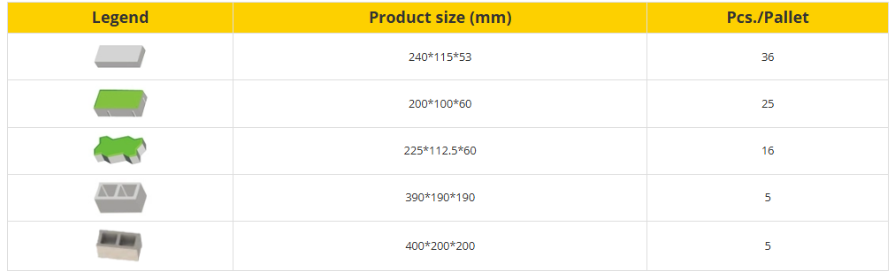  স্বয়ংক্রিয় ব্লক উত্পাদন মেশিন 