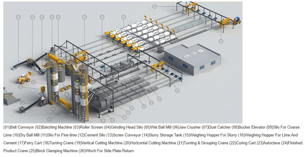 এএসি ব্লক কাঁচামাল 