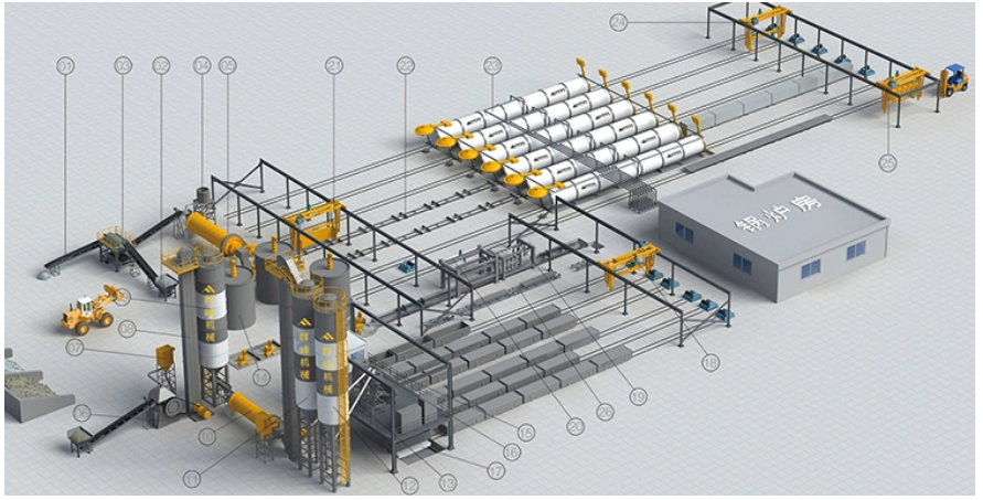 এএসি ব্লক ব্রেকথ্রু: অটোমেশন ক্ষমতা এবং ধারাবাহিকতা বাড়ায়